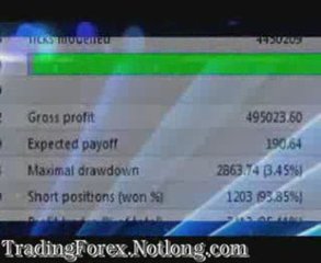 Forex Trading – Trading Country Currencies