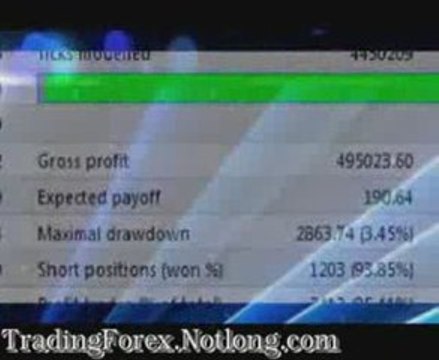 Forex Trading - Trading Country Currencies