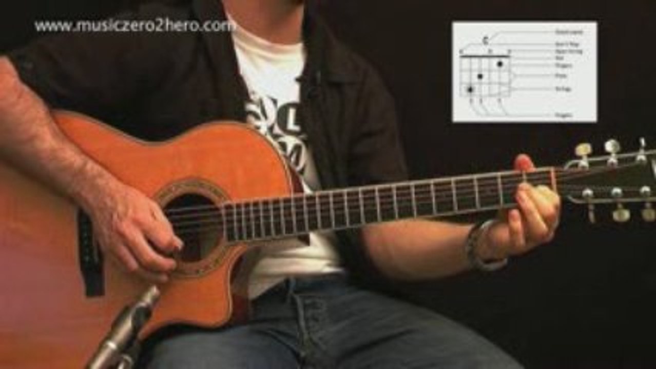 How to Read Chord Boxes