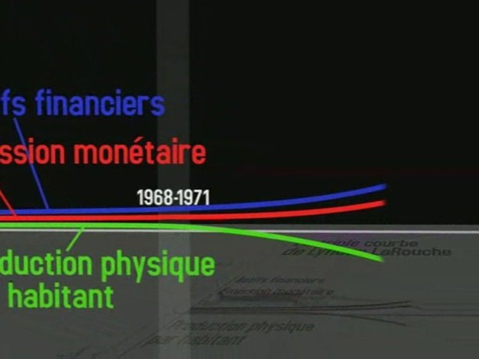 La triple courbe de Lyndon LaRouche