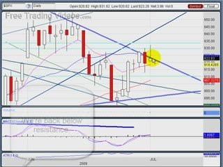 July 1, 09: Stock Trading Technical Analysis