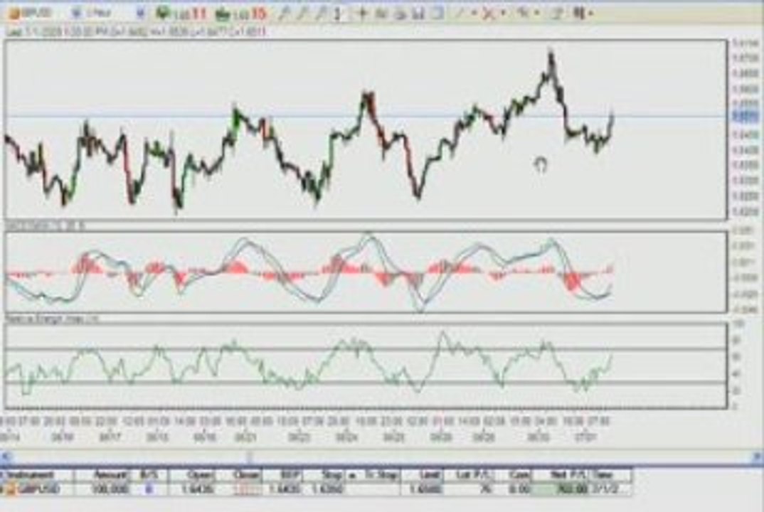Learn Forex: Simple Steps in earning US$800 from GBPUSD