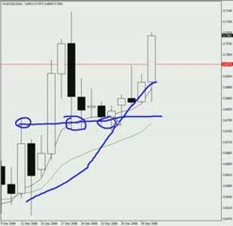 Make money in forex trading with this trading strategy