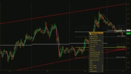 FX Futures Analysis for Wednesday 07/01/09