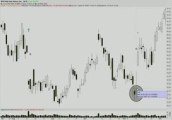 Intro to stock charts video 5- Dark Cloud Cover & Piercing
