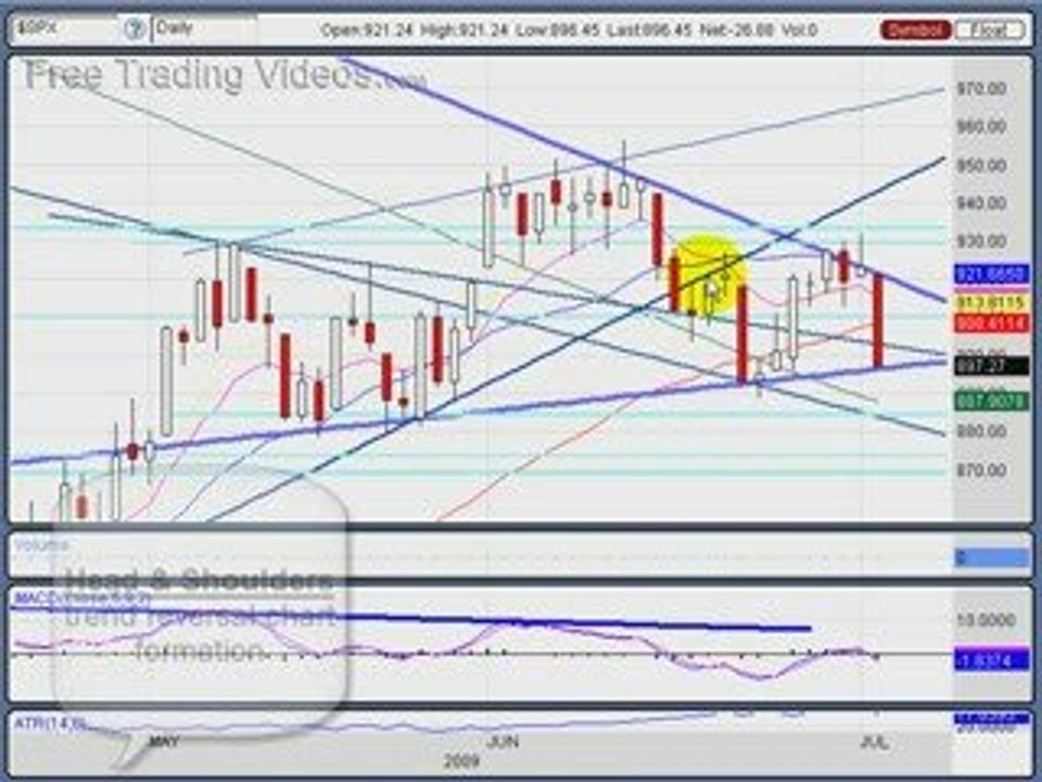 July 2, 09: Stock Trading Technical Analysis