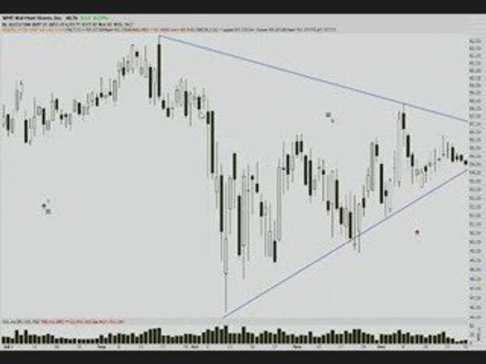 Intro to stock charts 5 - Dark Cloud Cover & Piercing