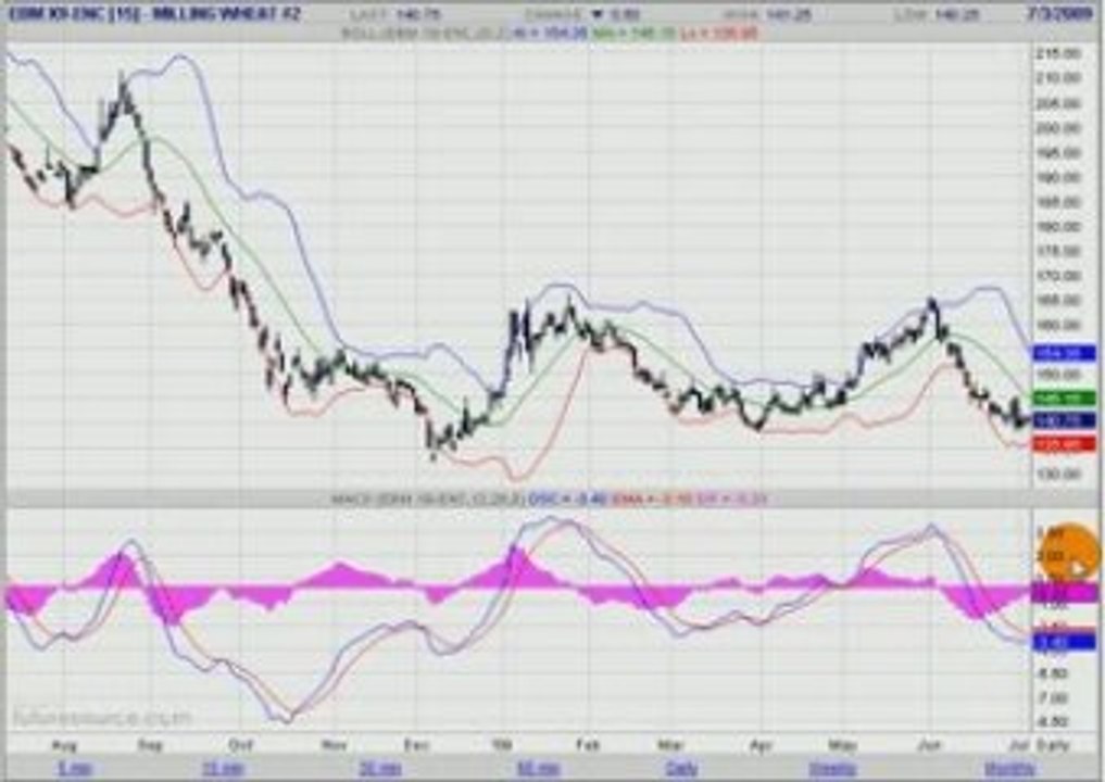 BLE EURONEXT 04.07.09