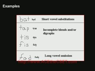 Do Not Get This Question Wrong On Your CSET