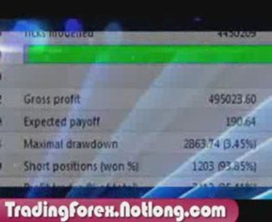 Best Forex Trading System!