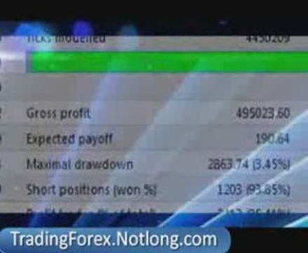Forex Currency Trading | Forex Trading Software