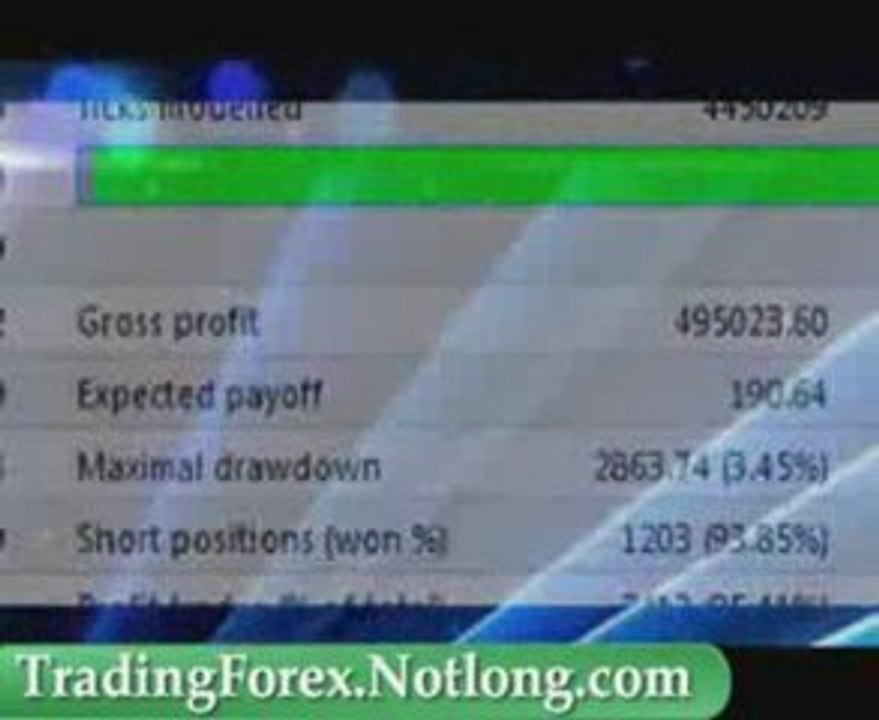 Learn how to Trade Forex - System for beginners to learn