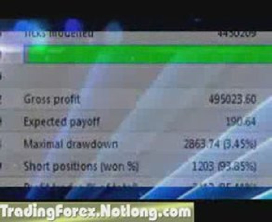 Real Money Forex Trading | Automated Forex Trading AutoPilot