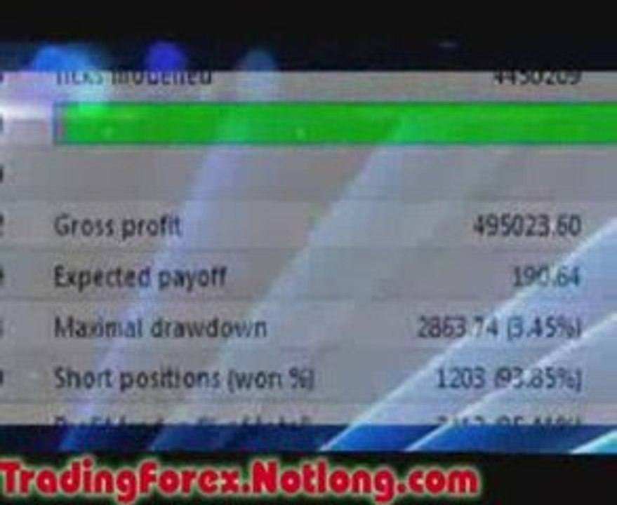 Real Money Doubling Forex Robot Fap Turbo