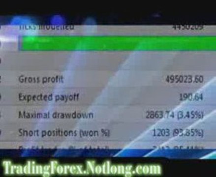 Easy Forex Trading System | Makes trading currencies simple