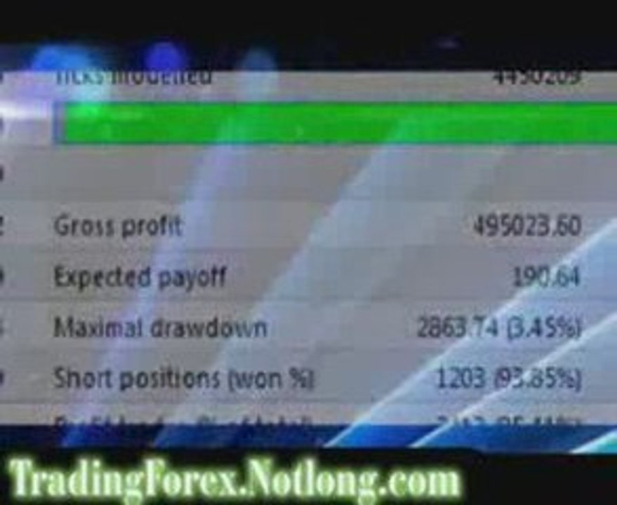 Easy Forex Trading System | Makes trading currencies simple