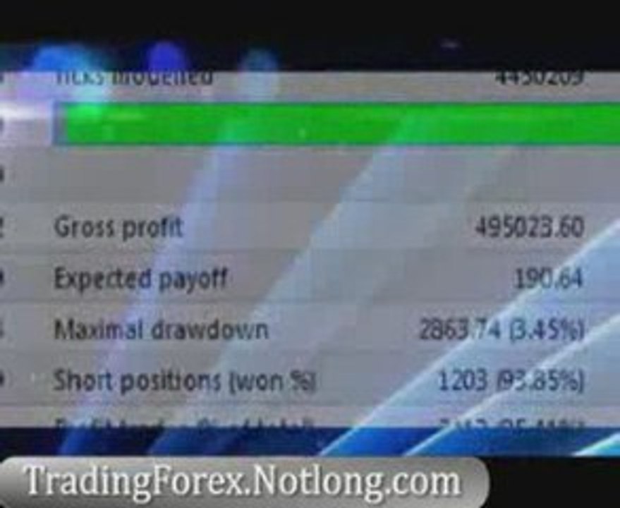 FOREX TRADING - 25th October Setups