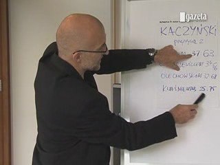 Pacewicz: I tura dla Tuska. W II triumfuje Kwaśniewska