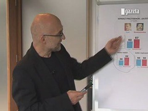 Pacewicz: Kobiety stawiają na kobietę. Mężczyźni podzieleni