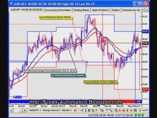 Ganancias - Forex Trading Systems