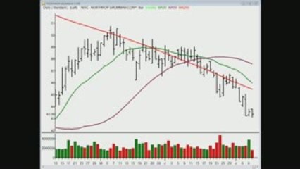 TraderInsight.com Stocks and Sectors on the Radar: July 10,