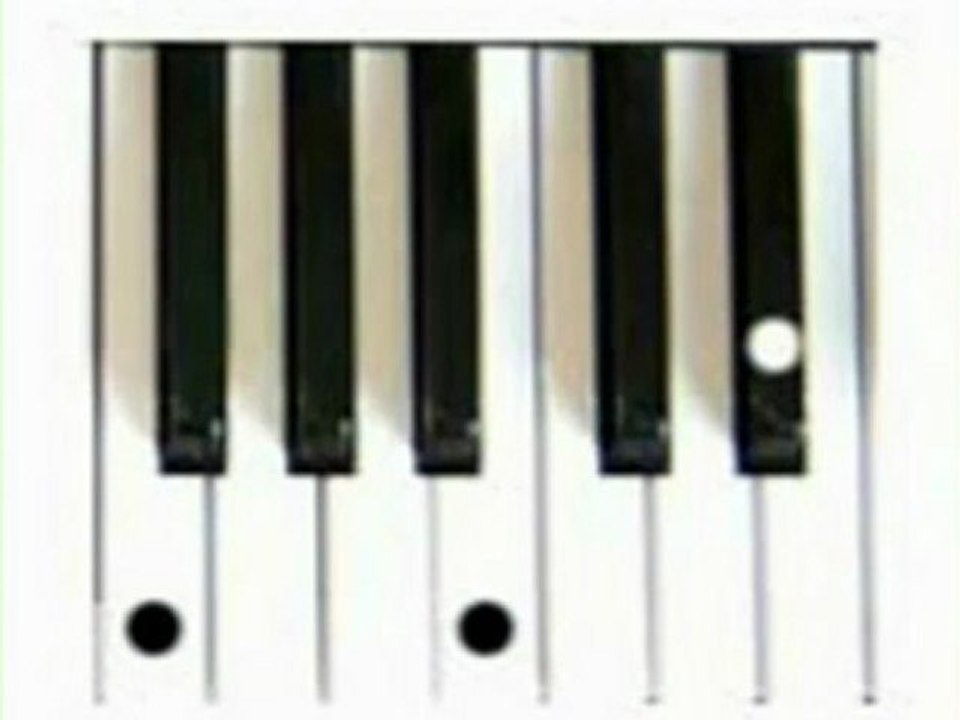 Keyboard Chords  Minor Chords  Am Chord  Em Chord  Bm Chord