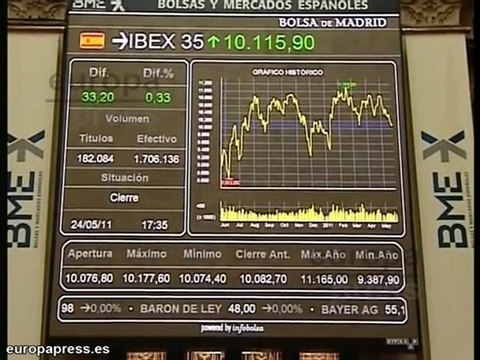 El Ibex sube un 0,33%, hasta 10.115 puntos