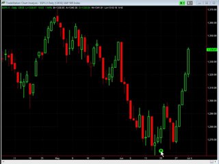 An Amazing Trading System With An Amazing Offer