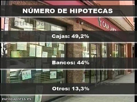 Las hipotecas sobre viviendas ahondan en su caída