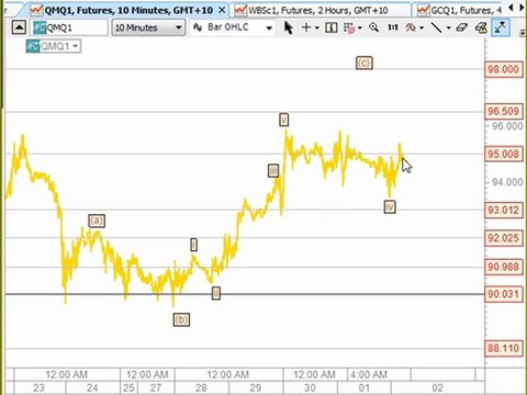 Technical Analysis & Forex Trading Systems