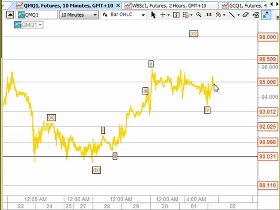 Technical Analysis &  Forex Trading Systems