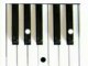 Keyboard Chords  Minor Chords  F#m Gbm  C#m Dbm  Abm Chord