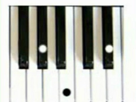 Keyboard Chords Minor Chords F#m Gbm C#m Dbm Abm Chord