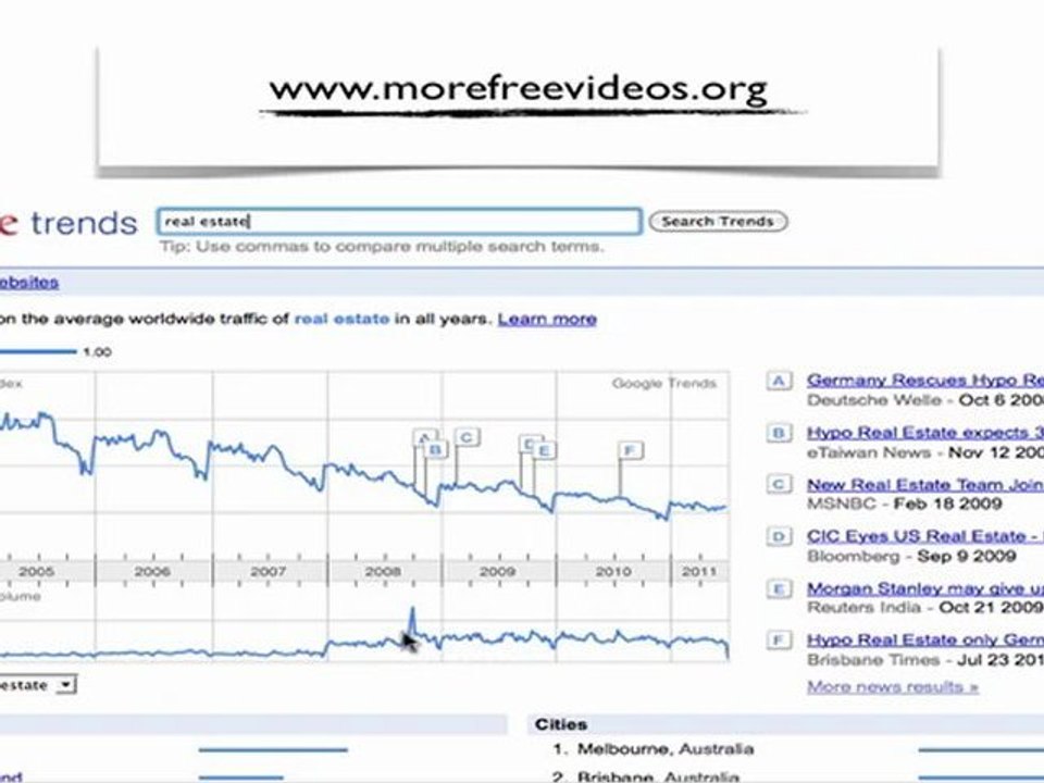 What is Google Trends?
