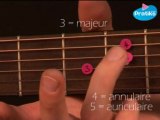Guitare - Comment faire le SOL / G Barré
