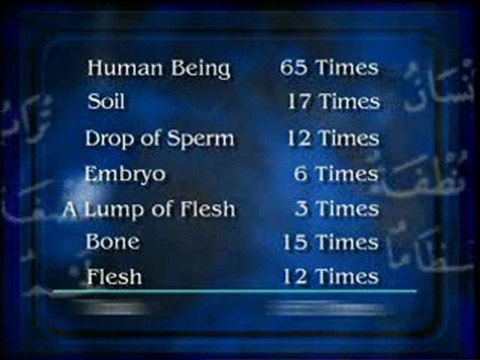 Harun Yahya - Miracles Of Quran 15