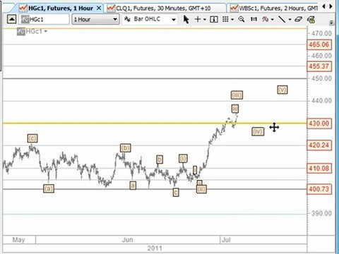 Share Trading Systems & Trading Strategies