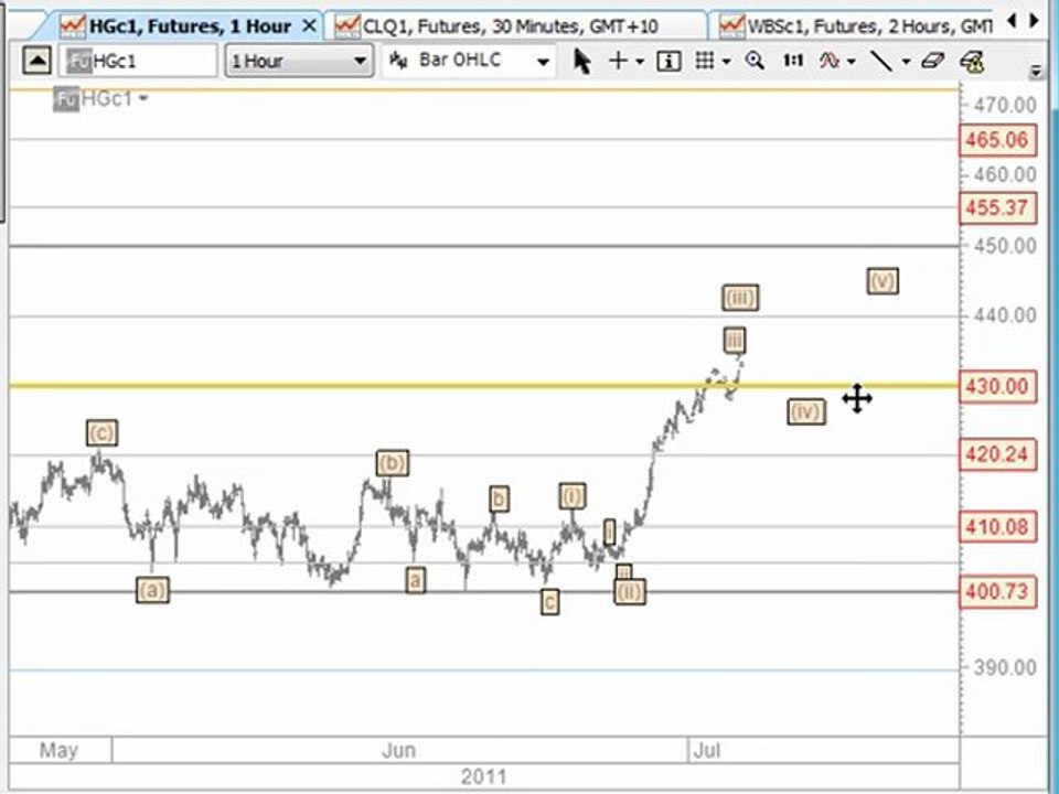 Share Trading Systems &  Trading Strategies