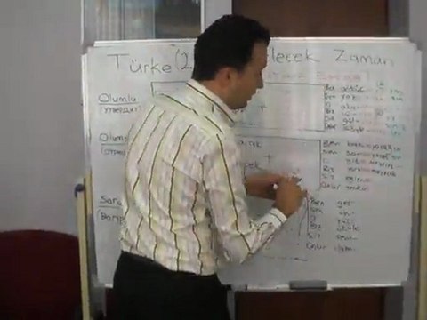 Турецкий Онлайн 21 Будущее Время Gelecek Zaman