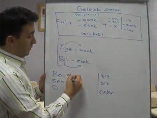 Турецкий  Онлайн 21-1 Будущее Время утвердительно  Gelecek Zaman Olumsuz 166mb