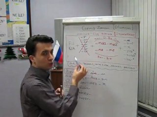 Турецкий онлайн 22.3 Настоящее и будущее время. GenisZamanOlumsuz - 65 МБ