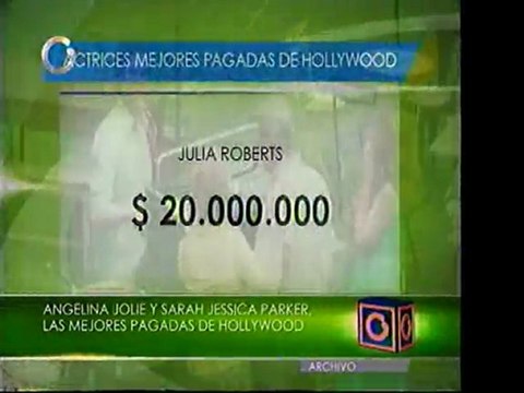 Actrices mejor pagadas