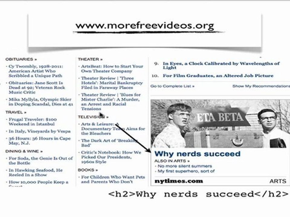 What is Keywords in an H2 Tag?