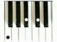 Keyboard Chords  Minor Chords  Ebm  Bbm  Fm Chord