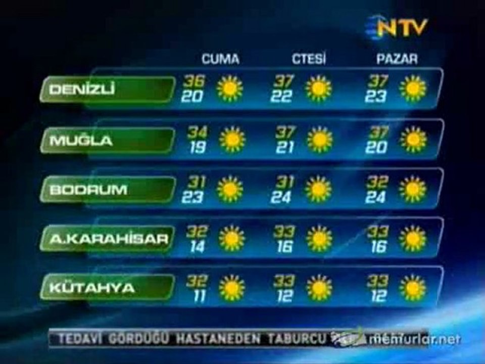 08-07-2011 Hava Durumu