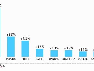 Infographie : Les champions du monde de la grande consommation