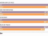 Infographie : le comparatif des grands aéroports européens