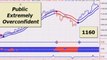 Canadian Stock Market Alert - TSX Sell Signal