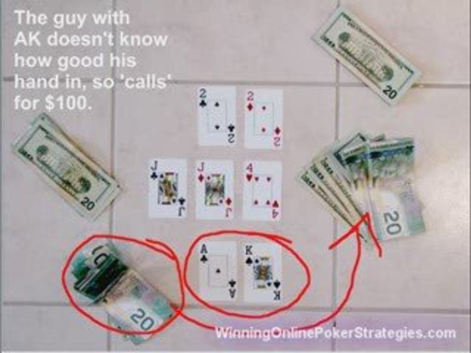 Online Poker Tutorial - Free Winning Online Poker Strategies