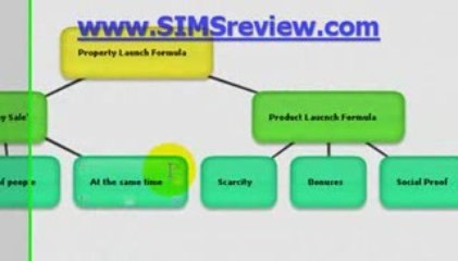 Property Launch Formula - Review